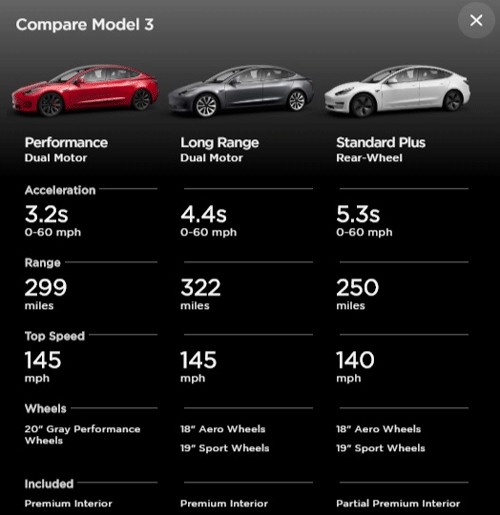 Confronto tra modelli Tesla 3